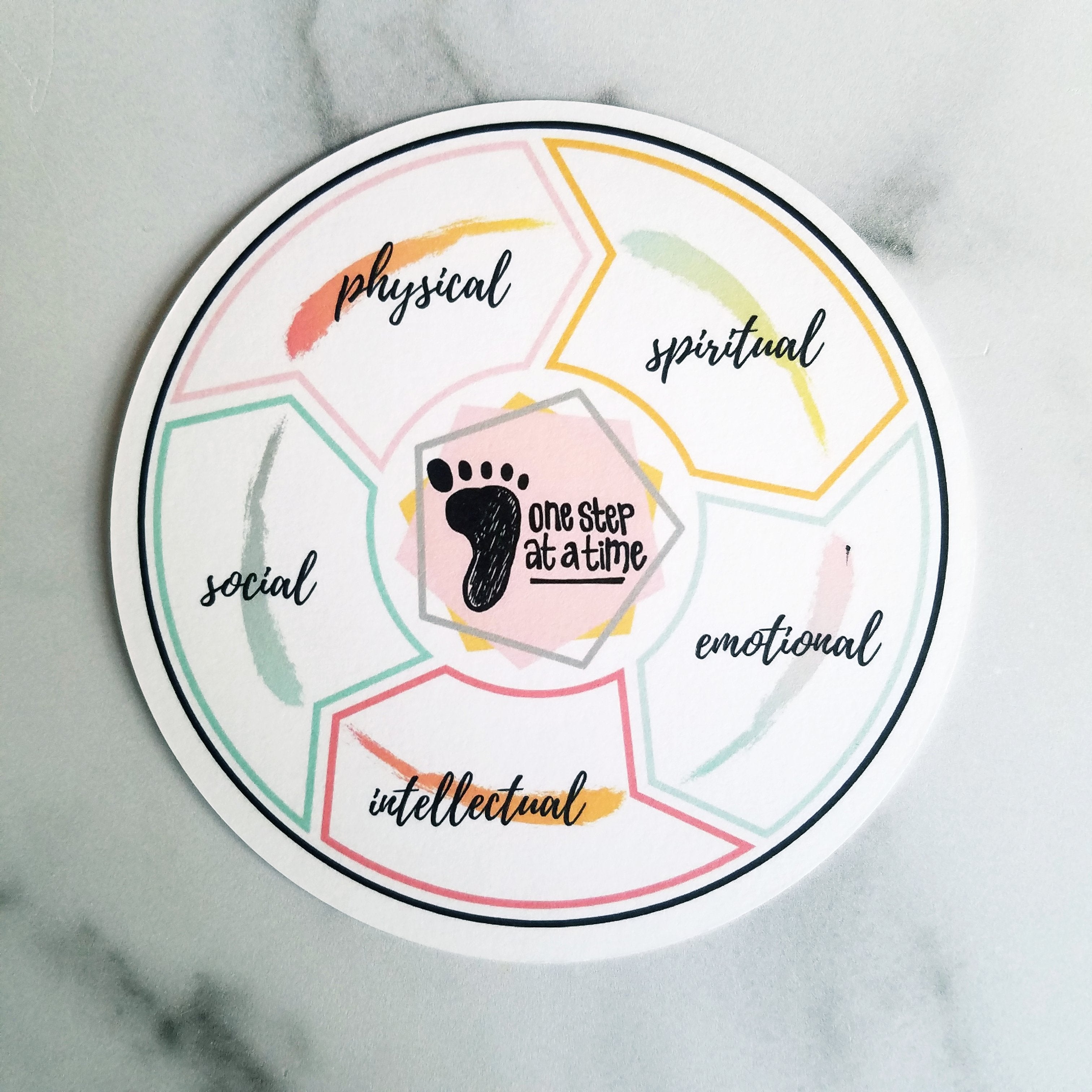 Self Care 101: Reference Card & Focus Wheel